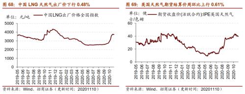 【招商策略】行業(yè)景氣觀察1111——挖掘機銷量維持較高增速,原油價格回升