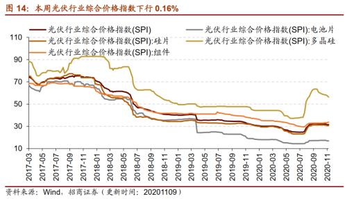 【招商策略】行業(yè)景氣觀察1111——挖掘機銷量維持較高增速,原油價格回升
