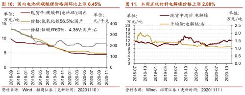 【招商策略】行業(yè)景氣觀察1111——挖掘機銷量維持較高增速,原油價格回升