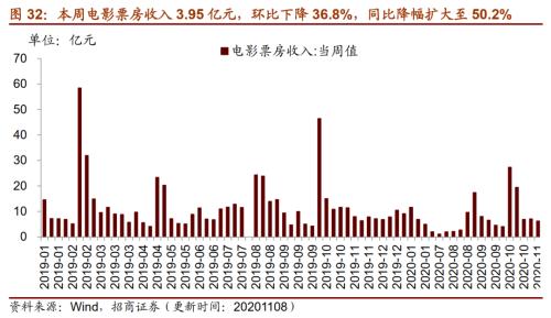 【招商策略】行業(yè)景氣觀察1111——挖掘機銷量維持較高增速,原油價格回升