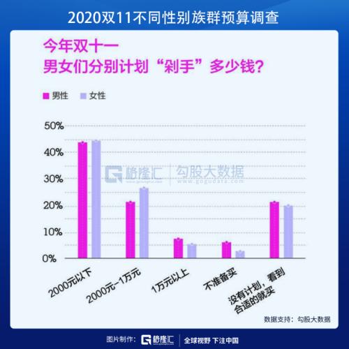 雙11，十一年
