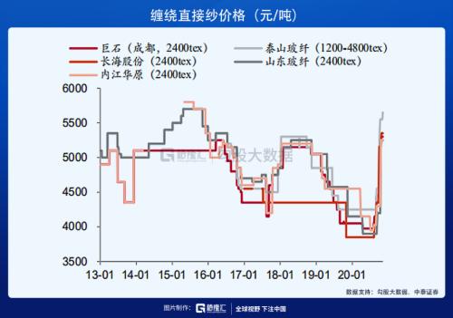 建材行業(yè)也有疫情反轉(zhuǎn)股?