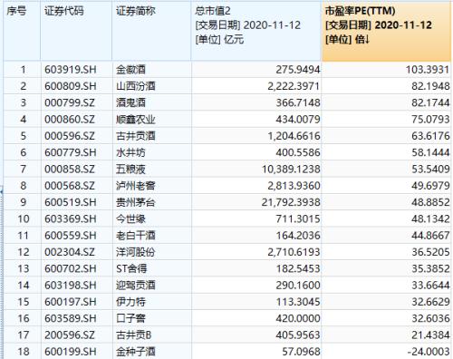 獨霸大A,“醬香型”科技和“濃香型”科技上演巔峰對決?