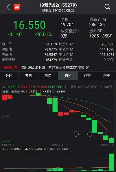 債市又爆出大事!歷史首次,65億銀行二級(jí)債一分不還,中小銀行融資要難了?