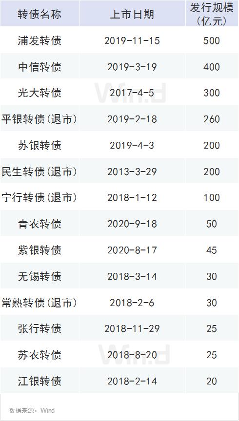 債市又爆出大事!歷史首次,65億銀行二級(jí)債一分不還,中小銀行融資要難了?