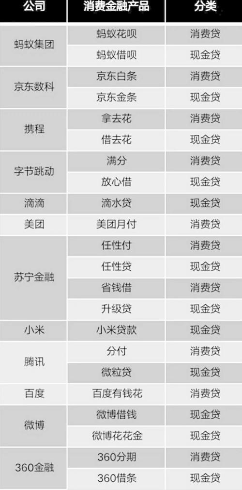 雙11剁手歸來：花唄/白條的這些坑，你知道嗎？| 米筐原創