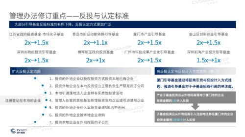 《2020年政府引導基金專題研究報告》重磅發布，引導基金進入存量優化階段