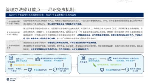 《2020年政府引導基金專題研究報告》重磅發布，引導基金進入存量優化階段
