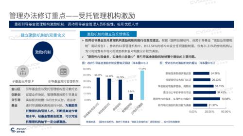 《2020年政府引導基金專題研究報告》重磅發布，引導基金進入存量優化階段