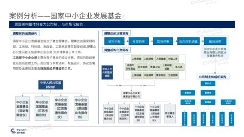 《2020年政府引導基金專題研究報告》重磅發布，引導基金進入存量優化階段