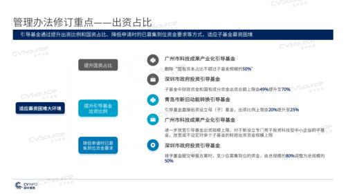 《2020年政府引導基金專題研究報告》重磅發布，引導基金進入存量優化階段