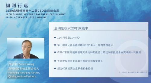 啟明創投已最終關閉第七期12億美元基金募資:前11個月收獲11個IPO