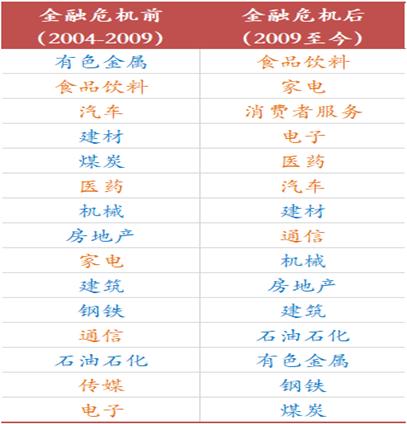 李迅雷:邁向共同富裕,這些領域的投資機會值得關注
