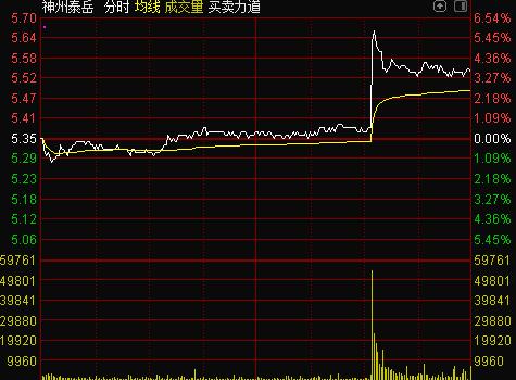 5G消息重大進展！華為等巨頭通過功能測試，概念龍頭再次爆發！布局公司全名單來了