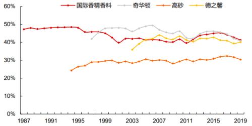 造香公司風再起：美妝日化上游的「隱秘印鈔機」