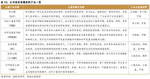 造香公司風再起：美妝日化上游的「隱秘印鈔機」