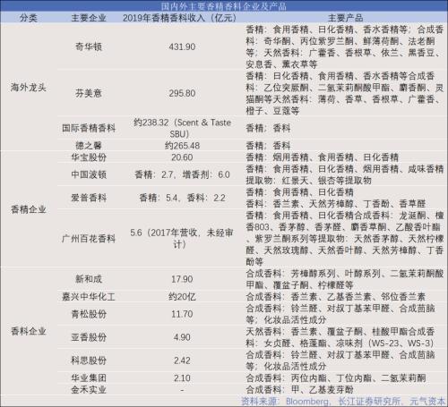 造香公司風再起：美妝日化上游的「隱秘印鈔機」