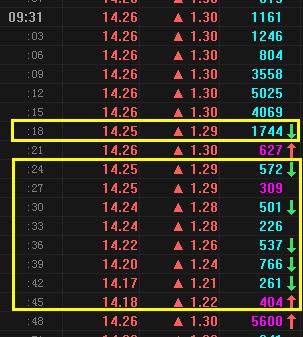 “爆單”:老牌龍頭股連續2漲停!上市公司緊急“降溫”,市值暴增隱憂浮現?這一行情真能持續到明年?