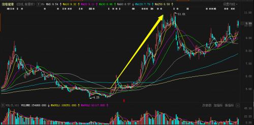 “爆單”:老牌龍頭股連續2漲停!上市公司緊急“降溫”,市值暴增隱憂浮現?這一行情真能持續到明年?