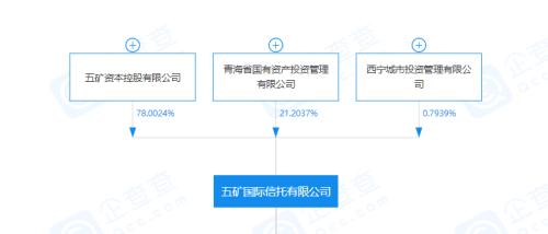 四年擴(kuò)6倍、地產(chǎn)頻踩雷,五礦信托規(guī)模逆勢(shì)狂飆前路如何?
