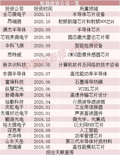 芯片！華為入股半導體芯片設備企業，“買買買”提速，在下一盤什么棋？