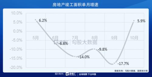 當前為什么要看多物業(yè)股？