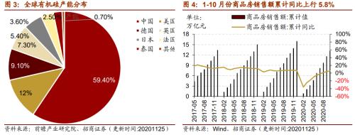 【招商策略】行業景氣觀察1125——有機硅景氣上行,面板價格維持漲勢