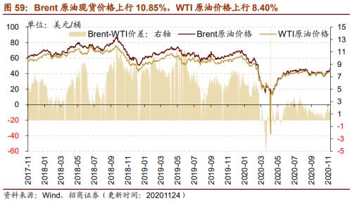【招商策略】行業景氣觀察1125——有機硅景氣上行,面板價格維持漲勢