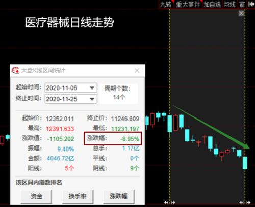 醫療集采提速，這5類醫藥股有望不受影響！（名單）