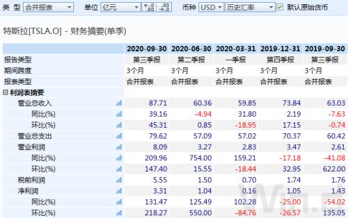 特斯拉市值超伯克希爾哈撒韋，蔚來追上比亞迪超越上汽，新能源汽車的天花板在哪？