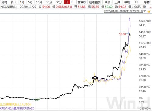 特斯拉市值超伯克希爾哈撒韋，蔚來追上比亞迪超越上汽，新能源汽車的天花板在哪？