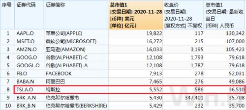 特斯拉市值超伯克希爾哈撒韋，蔚來追上比亞迪超越上汽，新能源汽車的天花板在哪？