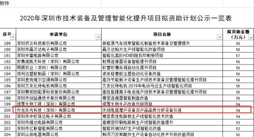 實探丨又一電子巨頭撤離深圳，因需求減少競爭加劇，三四年前高峰期工人有1300多個