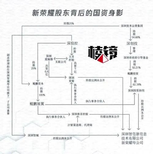 榮耀剝離進行時：員工陷焦慮，業務大調整 | 棱鏡