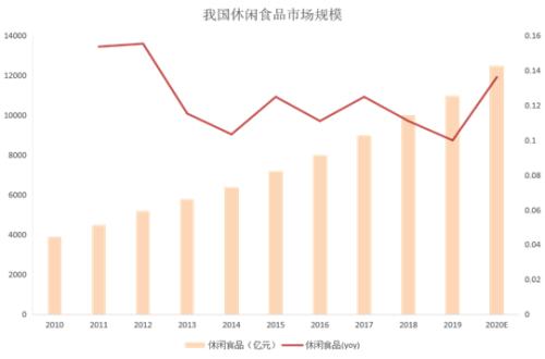 從垃圾堆里搶救出百億臨期食品市場