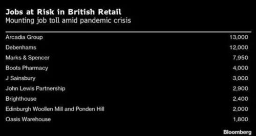 一天之內(nèi)兩大巨頭倒閉，線下零售何去何從？