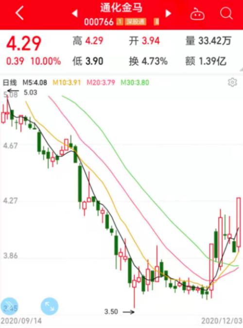 聯合國大會宣布重大決定，醫用大麻從危險藥物名單中移除，2股率先漲停！最新低估值名單出爐，最低僅5.3