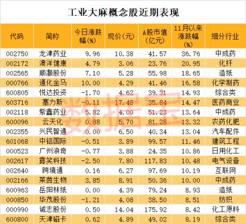 聯合國大會宣布重大決定，醫用大麻從危險藥物名單中移除，2股率先漲停！最新低估值名單出爐，最低僅5.3
