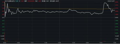 連拉2漲停后,突發(fā)利空!“并購?fù)酢敝亟M告吹,網(wǎng)友反而嗨了:重大利好!3萬億市場(chǎng)迎重磅,超高清視頻政策