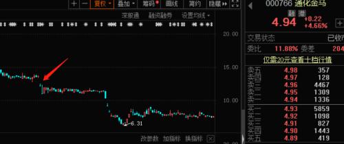 連拉2漲停后,突發(fā)利空!“并購?fù)酢敝亟M告吹,網(wǎng)友反而嗨了:重大利好!3萬億市場(chǎng)迎重磅,超高清視頻政策