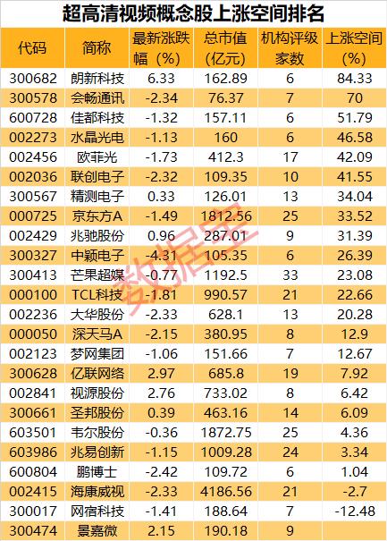 連拉2漲停后,突發(fā)利空!“并購?fù)酢敝亟M告吹,網(wǎng)友反而嗨了:重大利好!3萬億市場(chǎng)迎重磅,超高清視頻政策