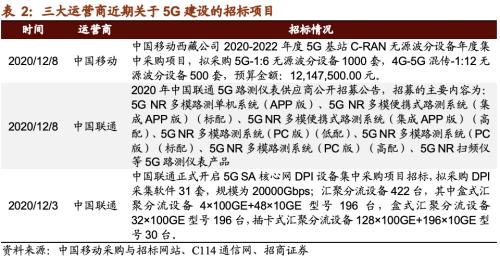 【招商策略】21年5G建設招標即將開啟，關注投資機會——科技前沿及新產業觀察周報（1208）