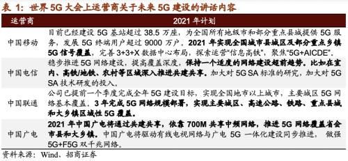 【招商策略】21年5G建設招標即將開啟，關注投資機會——科技前沿及新產業觀察周報（1208）
