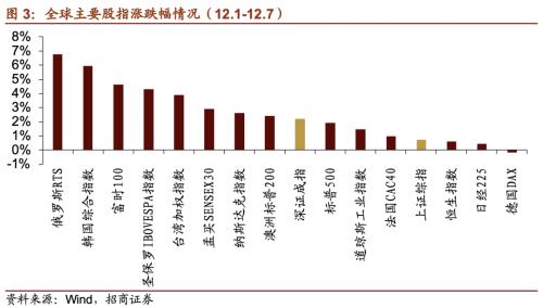 【招商策略】21年5G建設招標即將開啟，關注投資機會——科技前沿及新產業觀察周報（1208）