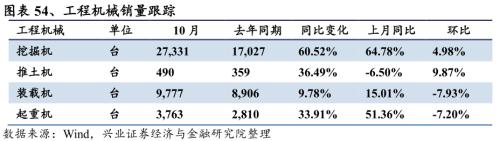 【興證策略|行業(yè)比較】新機備貨旺季,電子行業(yè)景氣度高漲——興證策略行業(yè)配置雙周報
