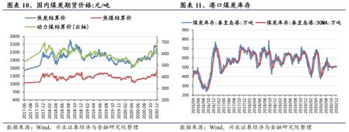 【興證策略|行業(yè)比較】新機備貨旺季,電子行業(yè)景氣度高漲——興證策略行業(yè)配置雙周報