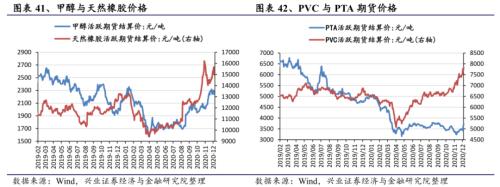 【興證策略|行業(yè)比較】新機備貨旺季,電子行業(yè)景氣度高漲——興證策略行業(yè)配置雙周報