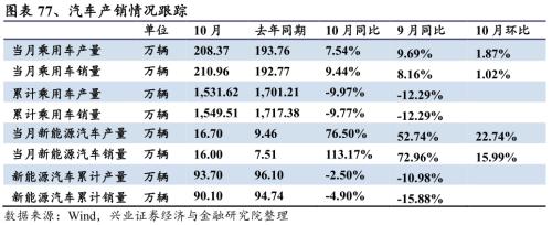 【興證策略|行業(yè)比較】新機備貨旺季,電子行業(yè)景氣度高漲——興證策略行業(yè)配置雙周報
