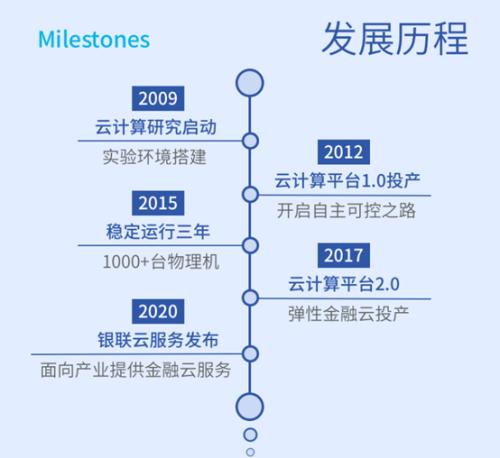 金融新基建，銀聯云來了