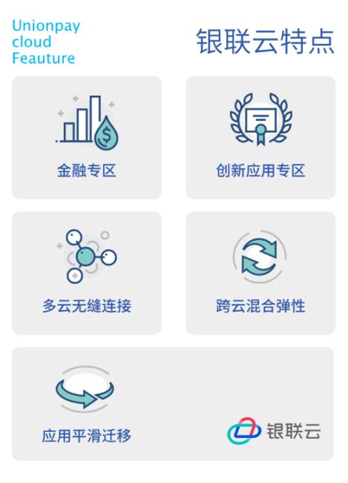 金融新基建，銀聯云來了